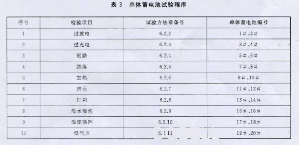 浅谈电动汽车用用蓄电池安全要求及试验方法GB/T31485-2015技术要求