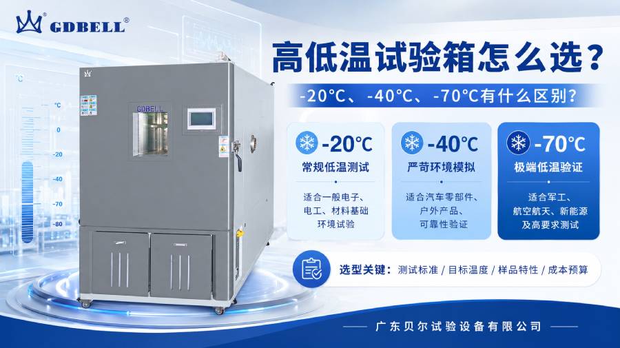 高低温试验箱 -20℃、-40℃、-70℃有什么区别?高低温试验箱温度范围选型指南